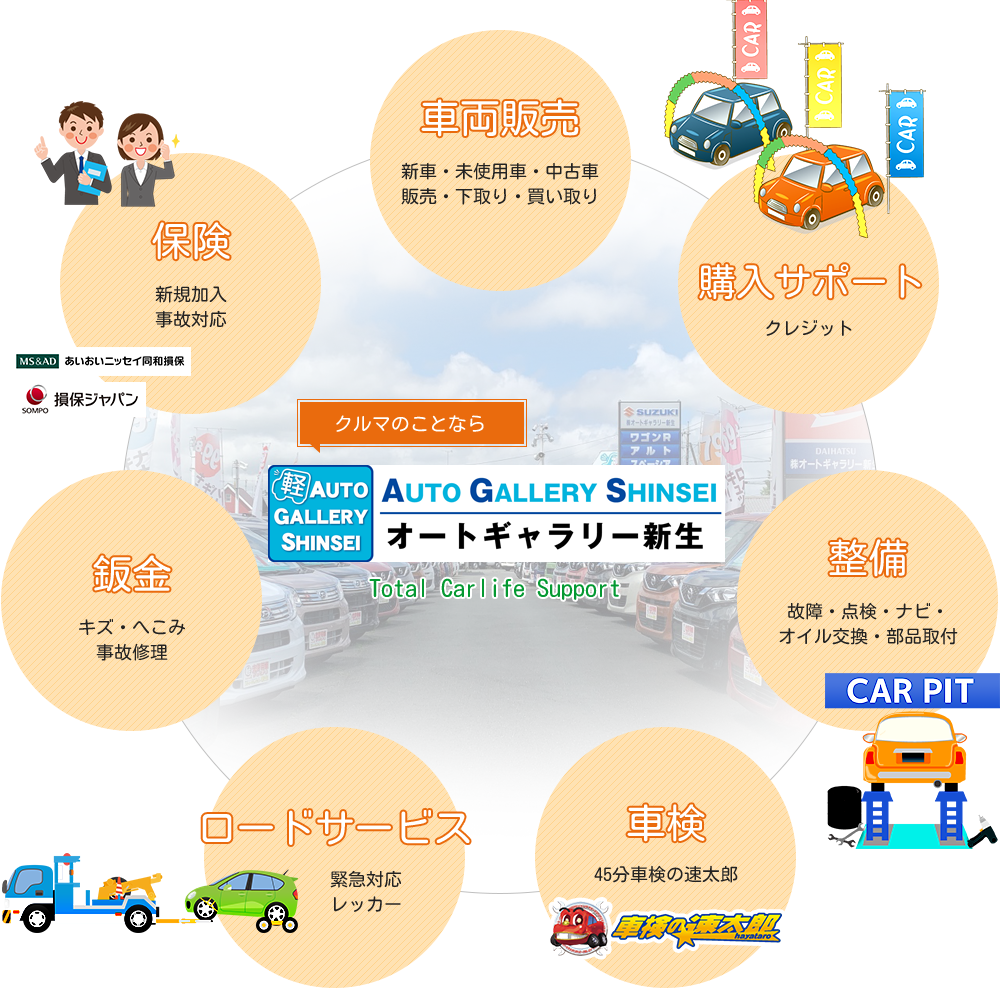 アフターサポート
